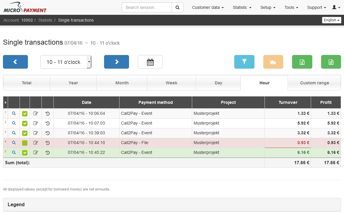 Single transactions